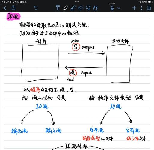 Java中如何详细操作字节转字符流？