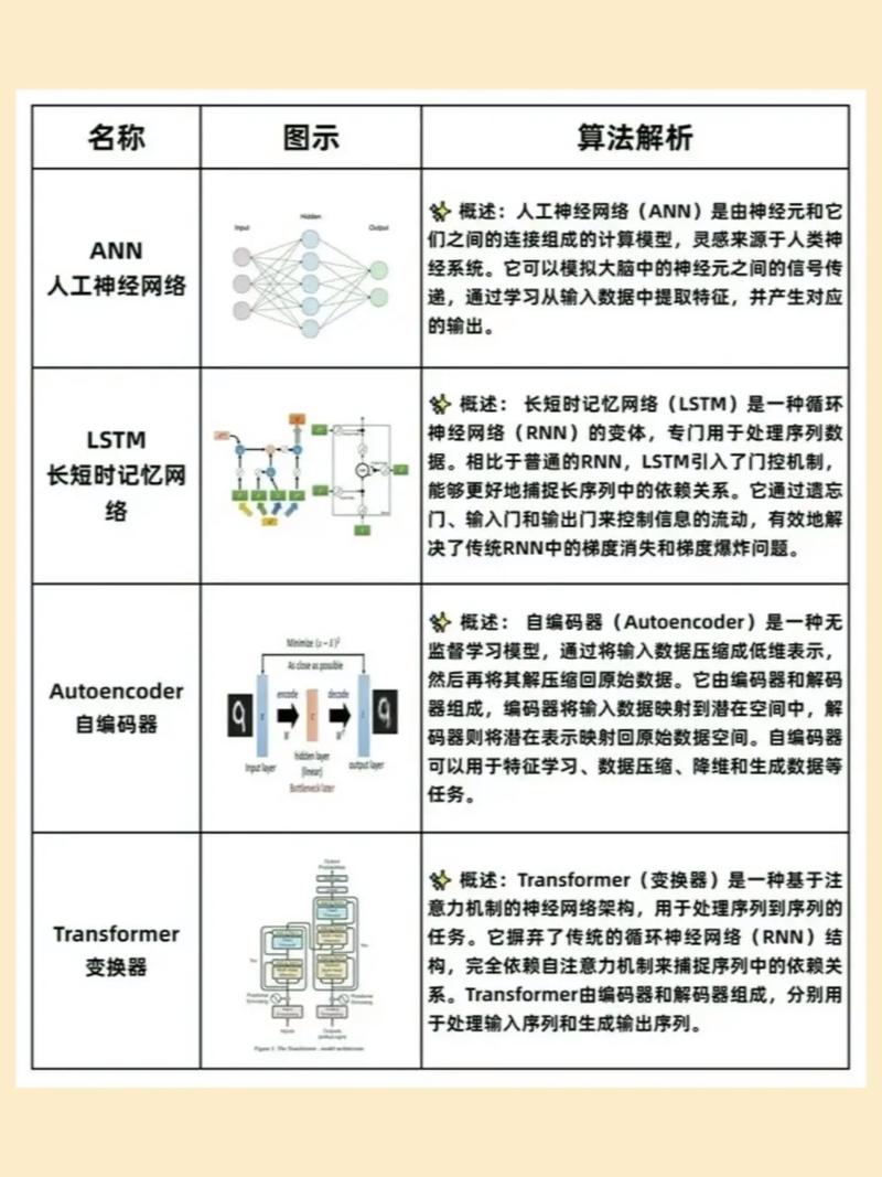 如何运用深度学习技术构建复杂的神经网络模型？