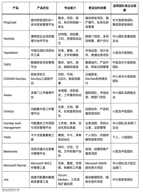 项目管理软件选型有哪些优劣对比分析？