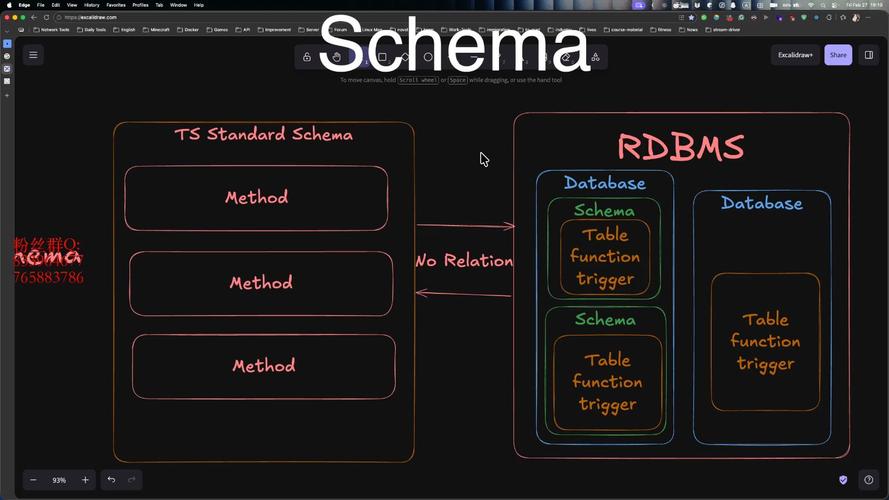 Ruby on Rails中，rake db:schema:使用新数据库加载失败，原因是什么？