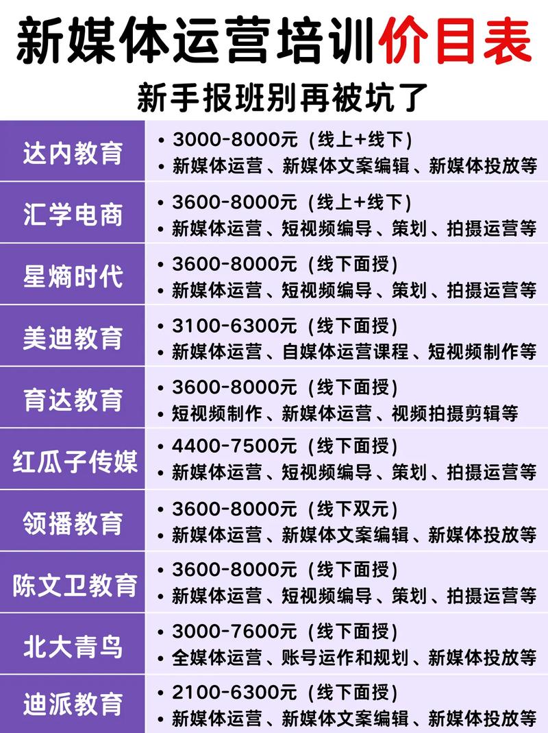 郑州SEO培训课程有哪些？专业学费透明吗？