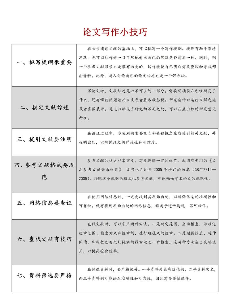 如何探究网站建设专业论文的写作方法和技巧？