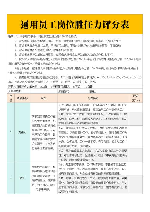 我具备AI Coding技能，能胜任这份工作吗？这样的岗位要求高吗？