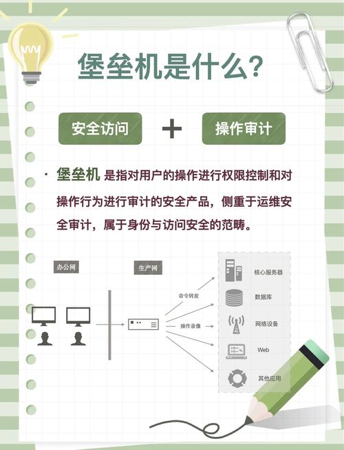 如何快速在云主机上部署堡垒机，实现高效安全运维？