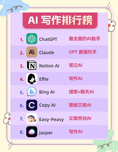 2024年有哪些热门AI写作神器值得推荐？