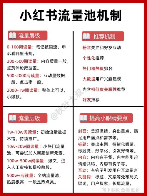 笔记如何快速爆红？揭秘5大技巧与流量推荐规则！