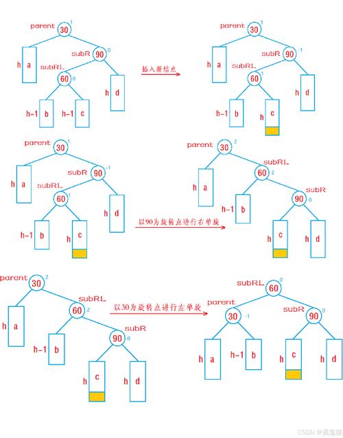 如何将数组转换为树形结构实现长尾词列表到树形结构的转换？