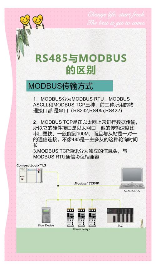 485协议具体指的是什么？