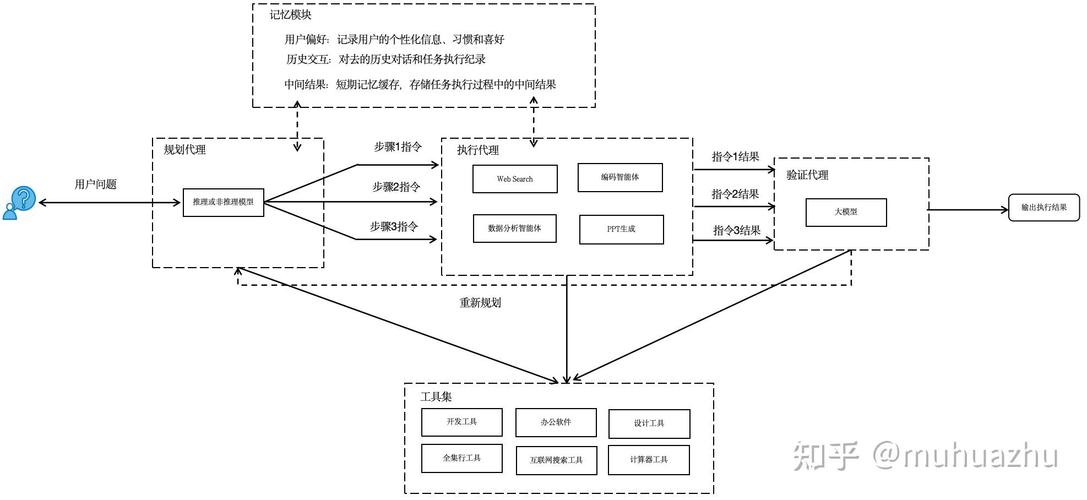 PHP多人模块开发原理是如何实现高效协作与资源共享的？