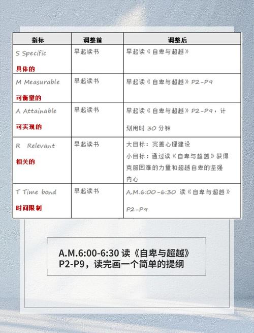 如何解决Smarty自定义函数中长尾词参数传递的问题？