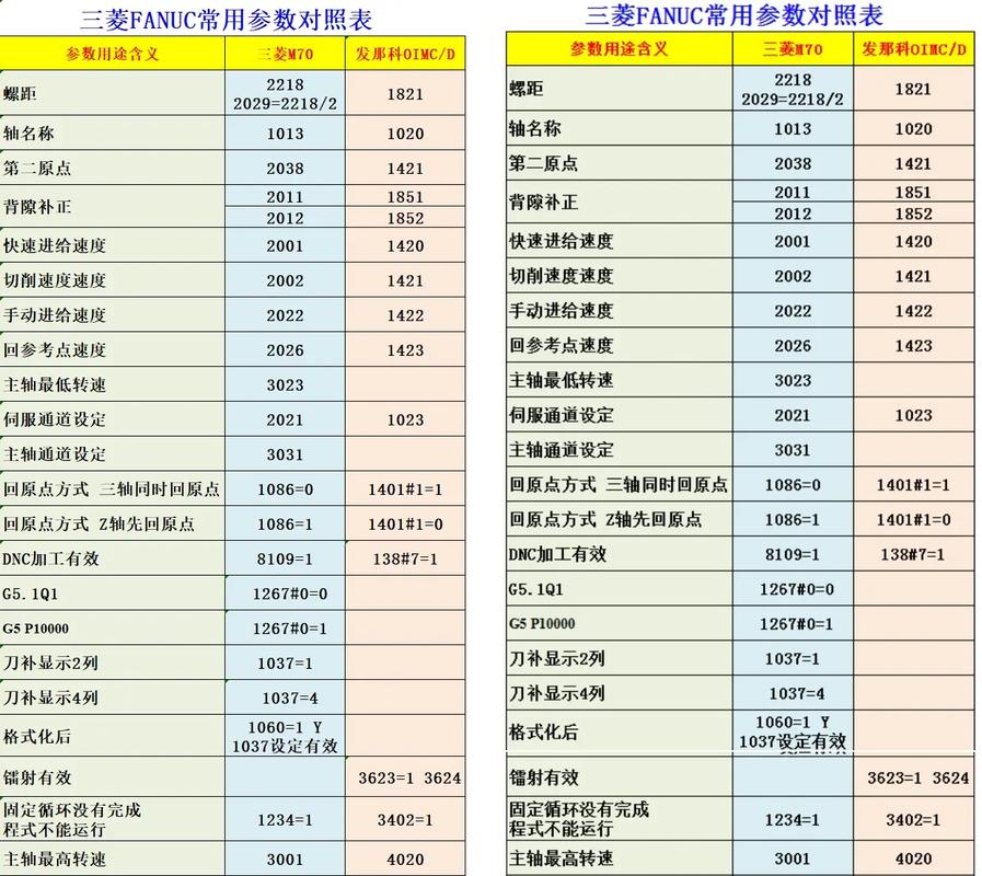 Main方法的参数具体有哪些用法和特点呢？