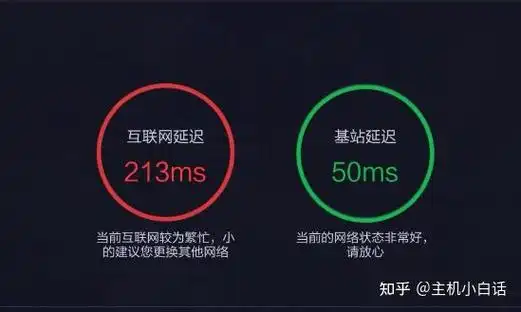 为什么美国服务器数据传输会有如此高的延迟？