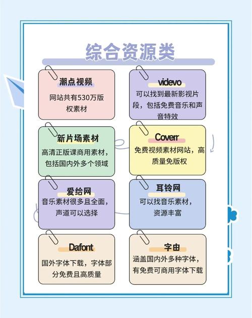学习网站技术后能否直接制作出专业水准的网站呢？