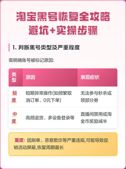 淘宝黑号如何修复并恢复账号正常功能？