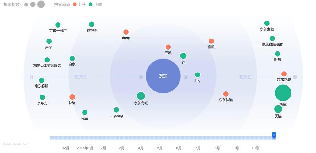 百度搜索指数的入口背后每日搜索量标准是多少？