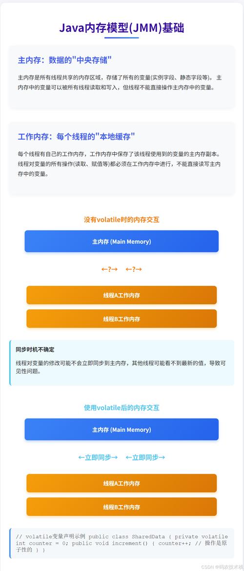 Java中Volatile关键字如何实现高效同步机制？