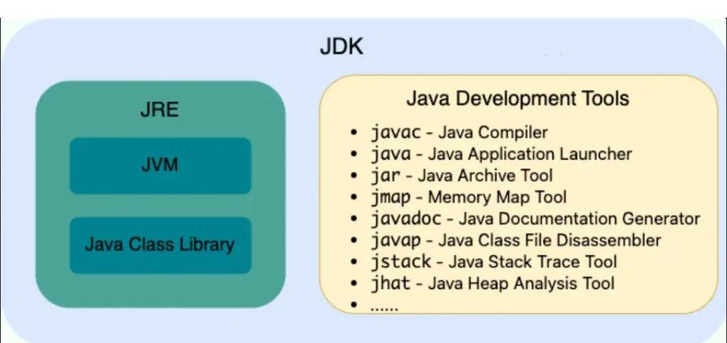 如何实施Java功能性能监测及优化策略？