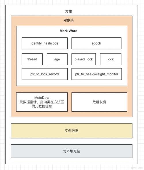 一个Java进程，即一个JVM进程，究竟是什么？