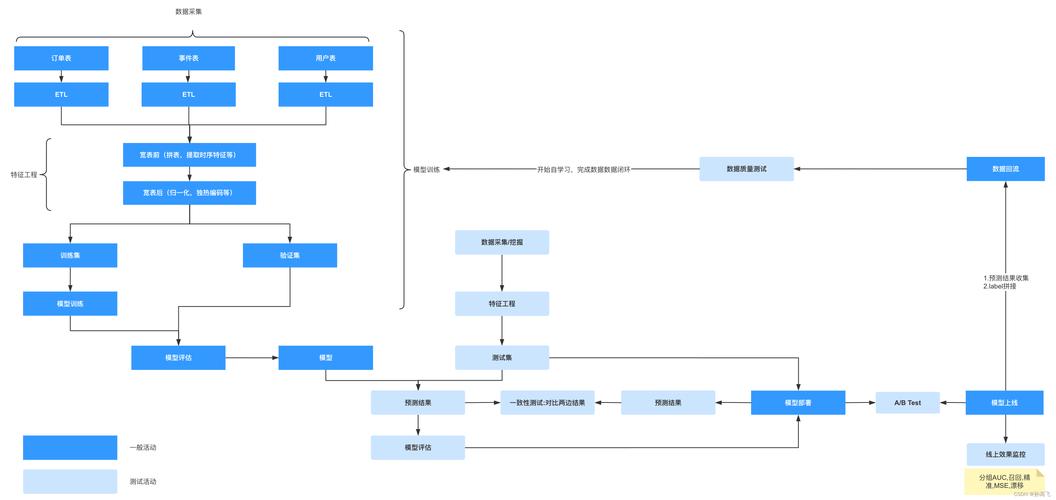 ASP.NET页面生命周期概述中，有哪些关键阶段和事件需要详细理解？