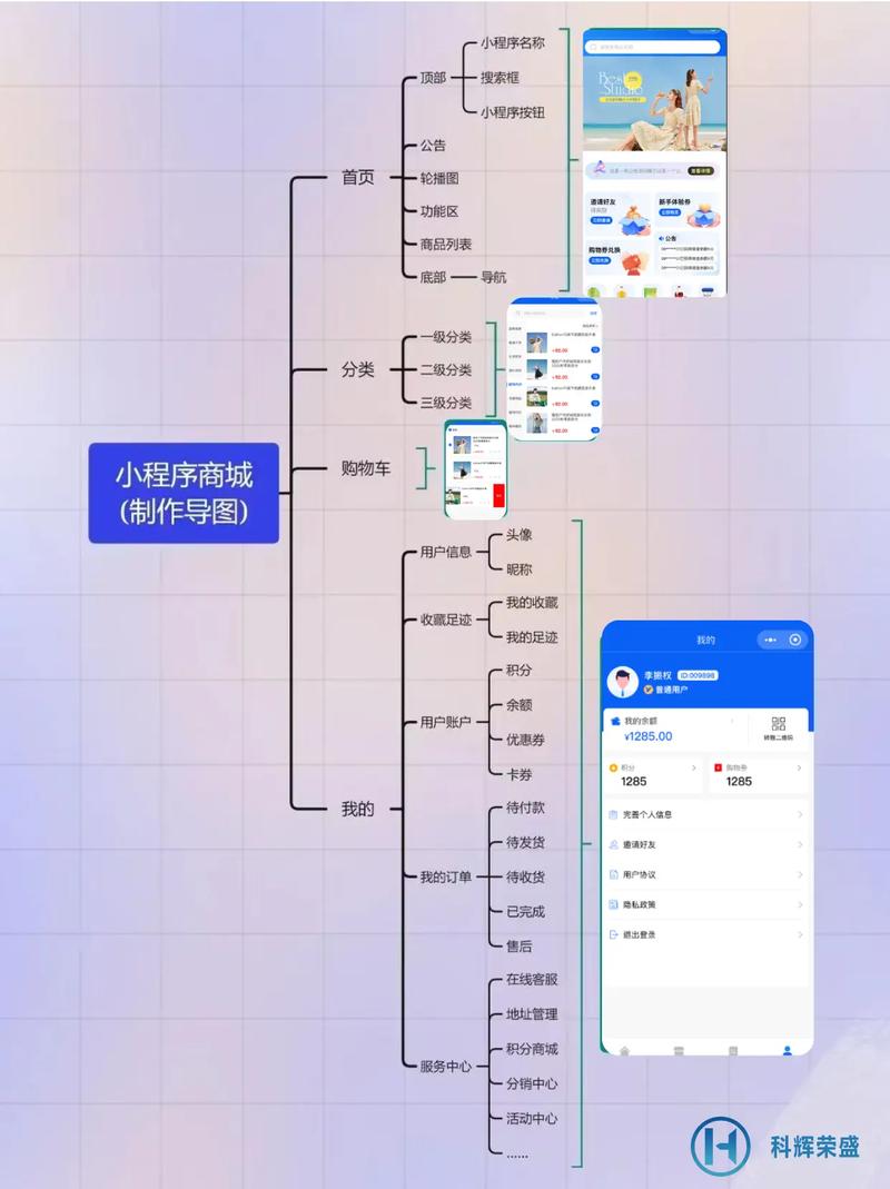 如何详细解析并实施小程序开发商城系统的每一个关键步骤？