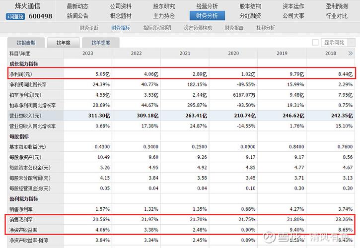 2019年企业网站维护排名因子有哪些可能的新变化？
