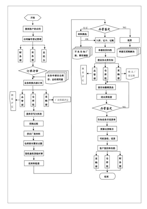 如何用ThinkPHP6开发一个订单管理系统，实现高效订单管理功能？