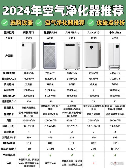 空气净化器品牌排名中，有哪些公司位列前十？