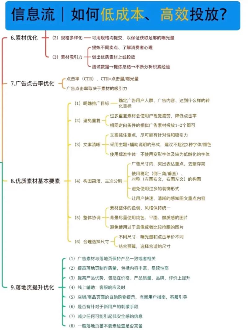 如何实现零成本曝光，让信息快速传播？