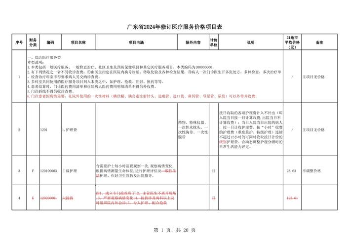 广东地区SEO优化服务一般多少钱？有没有具体收费标准？