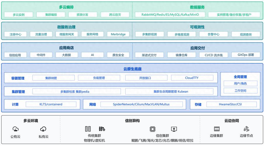 交互式 .Net 容器版有哪些具体应用场景？