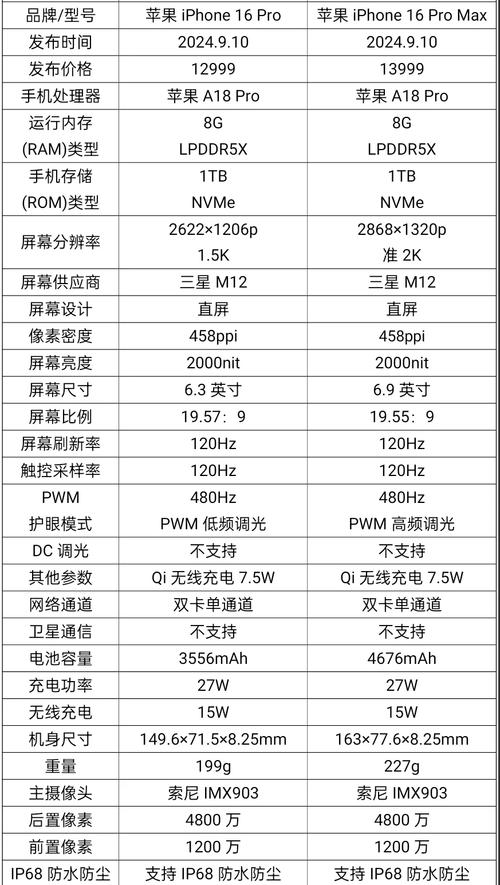 如何查询iPhone手机的基带型号信息？