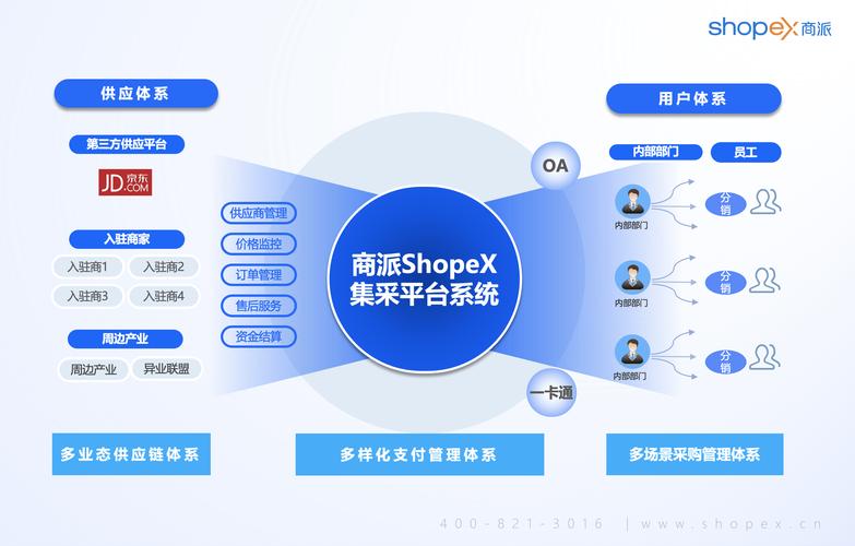 如何构建核心要素与策略，打造专业型B2B平台之道？