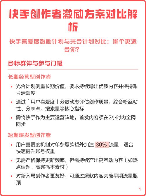 快手光合计划对创作者有何深远影响及可能存在的潜在弊端？