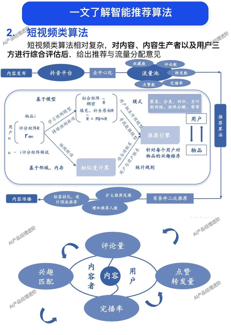 如何用Java实现表单数据交互及智能推荐系统功能？