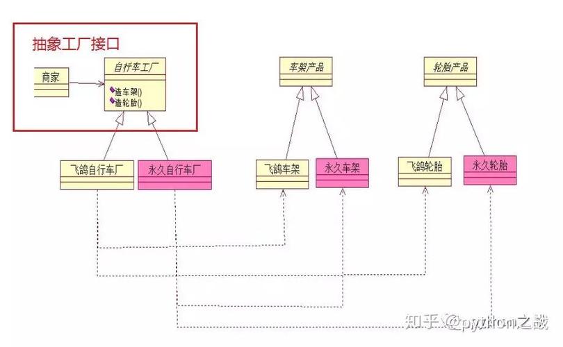 如何用Python实现工厂模式设计模式？
