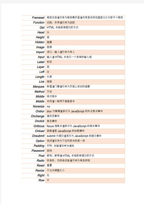 有哪些PHP新手必备的HTML英文单词汇总技巧可以学习？