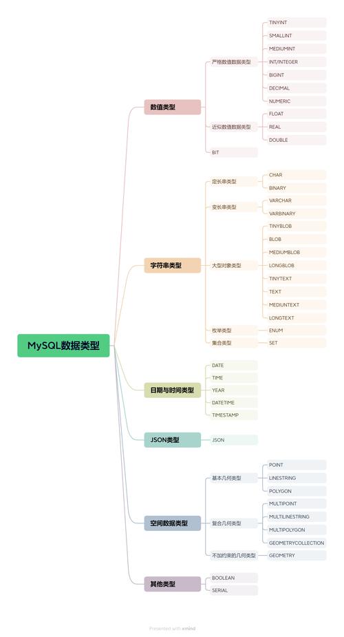 如何选择适合MySQL大数据存储的数据类型？