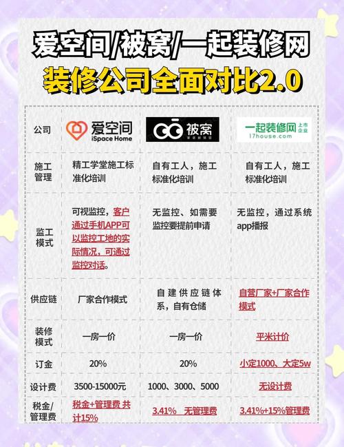 装修设计，是选择线上与装修公司合作更优，还是网上方式更胜一筹？