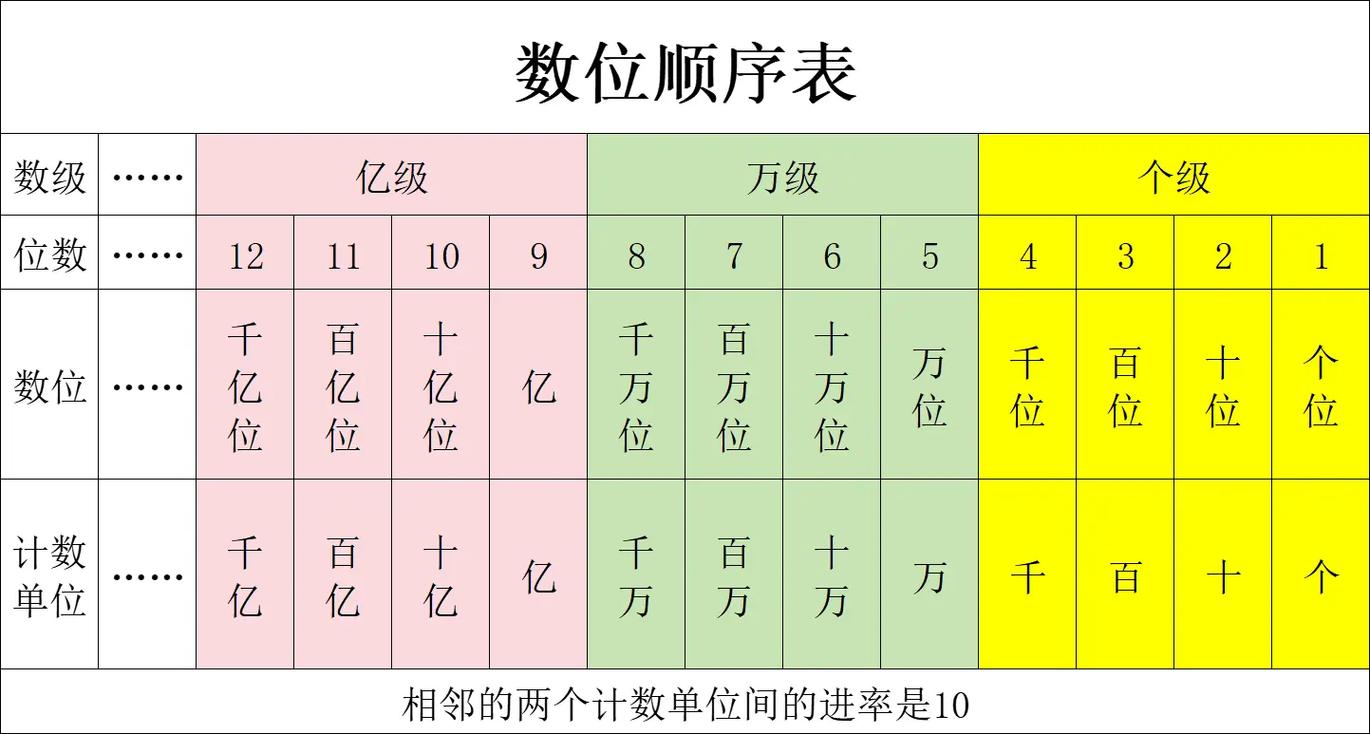 有多少位在两个数的二进制表示中不同？