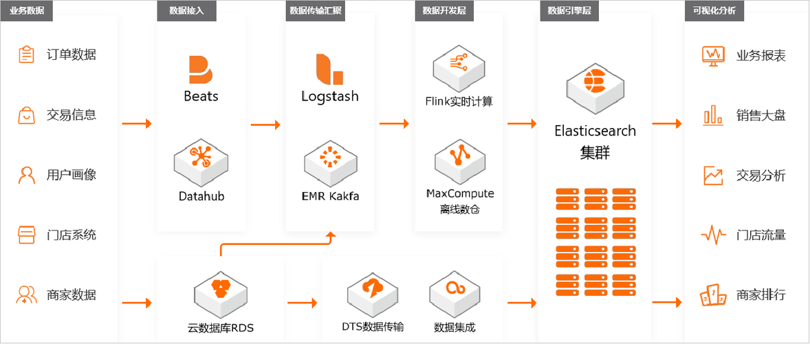 ElasticSearch的聚合分析如何应用于长尾词的深度挖掘和精准分析？