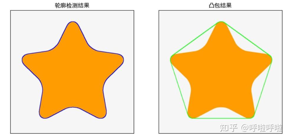 如何用OpenCV实现最简单的图像轮廓形状自动识别？