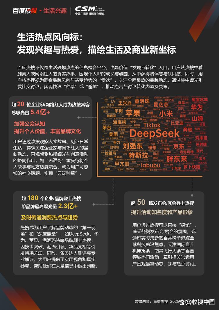 百度品牌影响力与排名究竟如何探究？