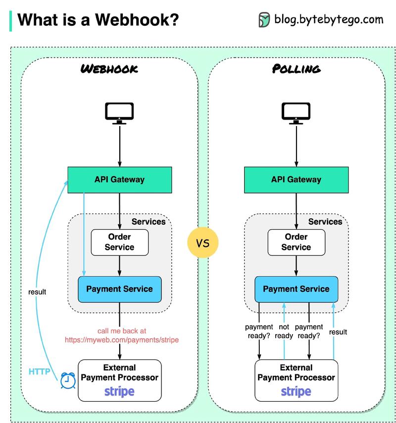 HTML5中Web储存具体指的是什么技术或方法？