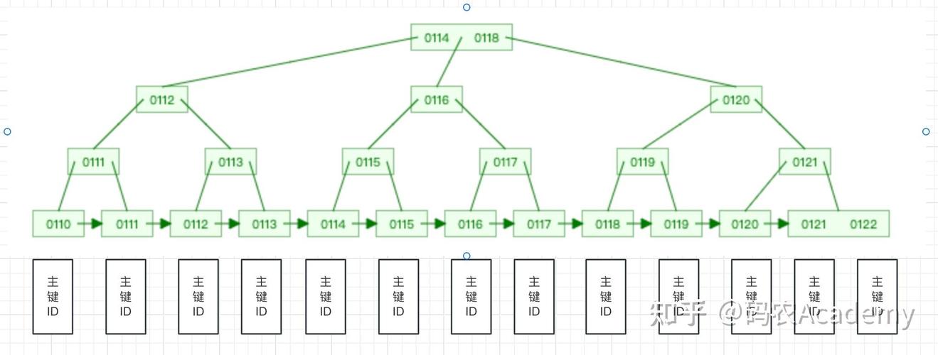 如何针对MySQL千万级大表进行高效优化处理？