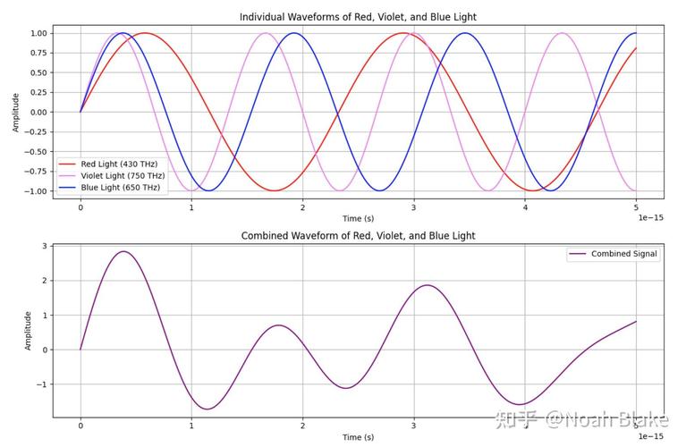 如何利用小波变换、Gabor和双树复小波在Matlab中提取纹理图像特征？