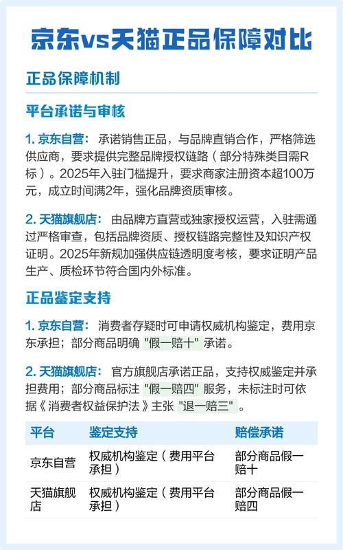 京东旗舰店与天猫正品保障，哪家更值得信赖？