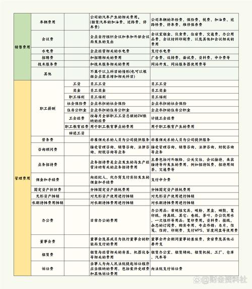 网站建设费用会计处理，费用科目归属与核算细节如何准确归类？