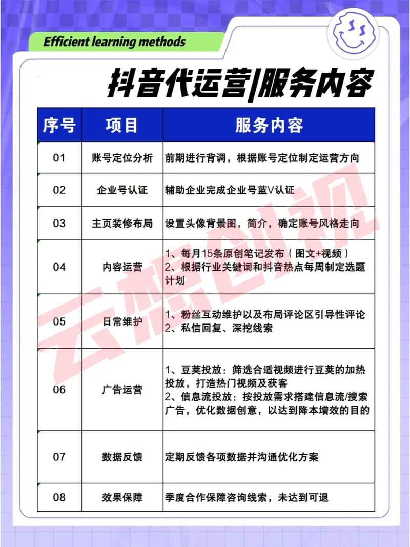 为什么现在众多品牌纷纷倾向于选择抖音代运营服务呢？