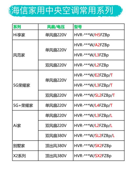 家用中央空调排行榜前十名都有哪些型号？深度解读一下？