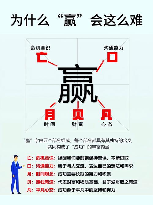 竞争如此激烈，排名这么难，难道没有更简单的办法吗？